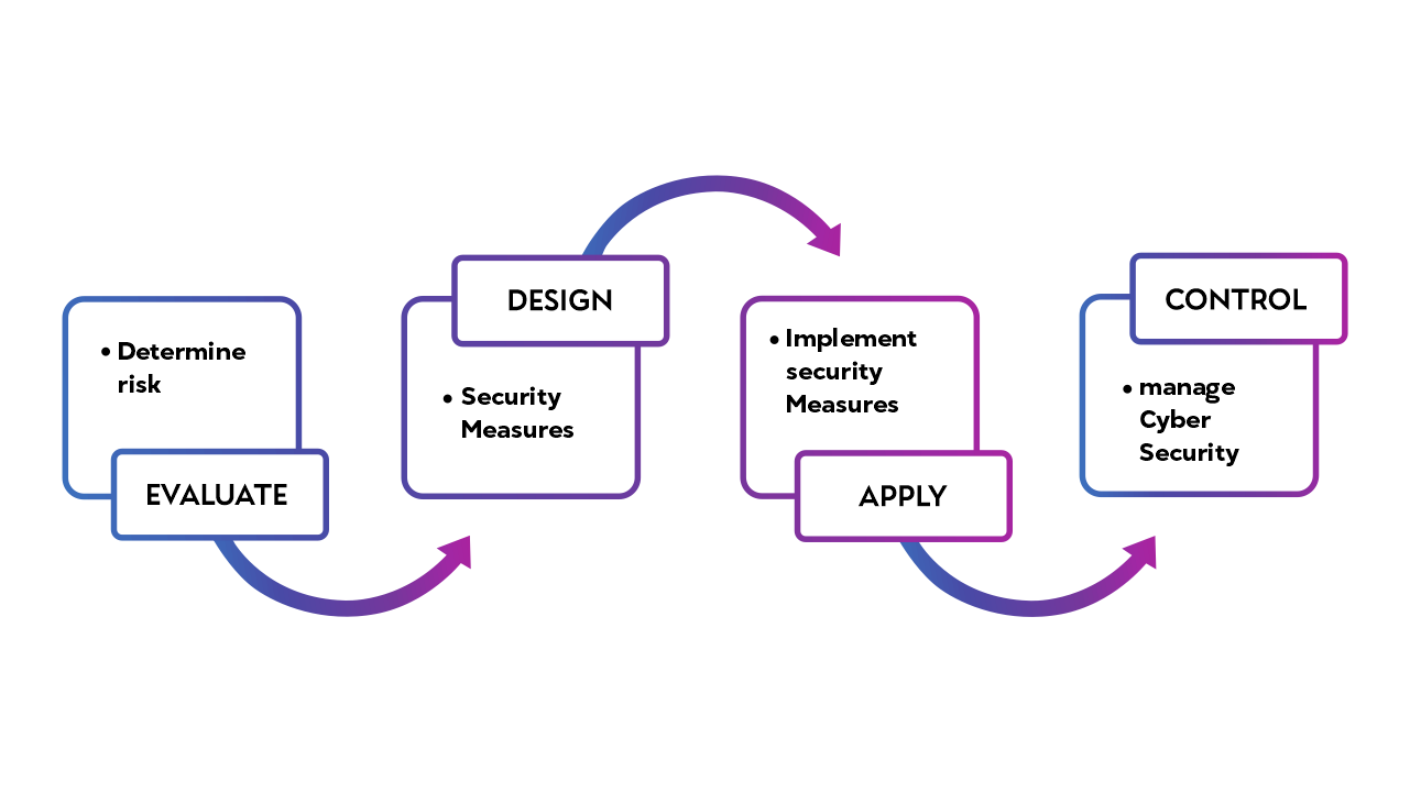 web_design_development